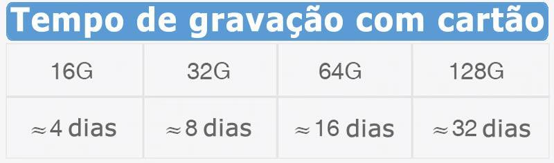 Câmera de Monitoramento 360º Wifi Vigilância Pets, Bebes, Casa - Lojas Baumani